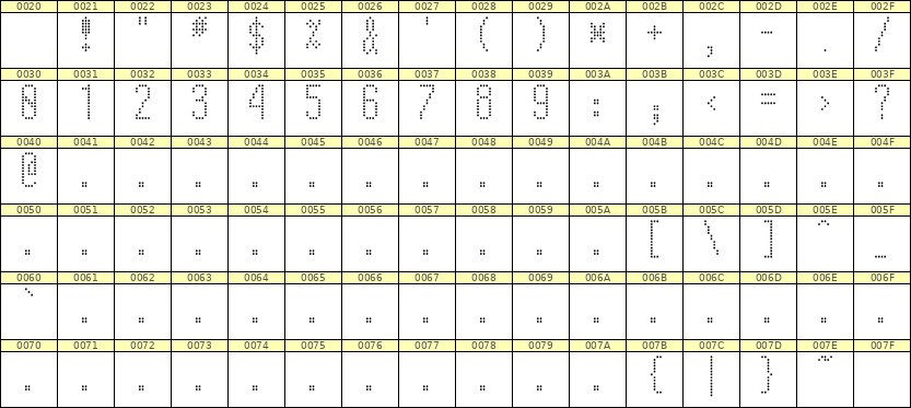 5×12数字点阵字体 ddN512AA1271