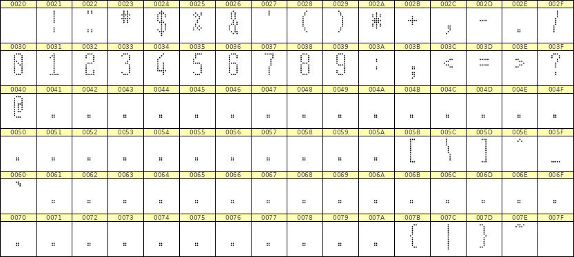 5×12数字点阵字体 ddN512AA1274