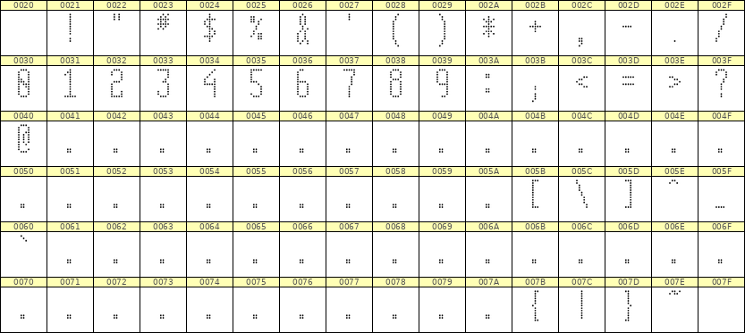 5×12数字点阵字体 ddN512AA1276