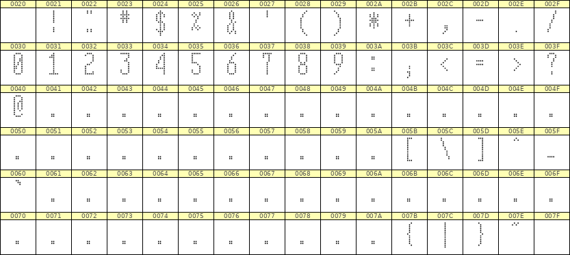 5×12数字点阵字体 ddN512AA1284