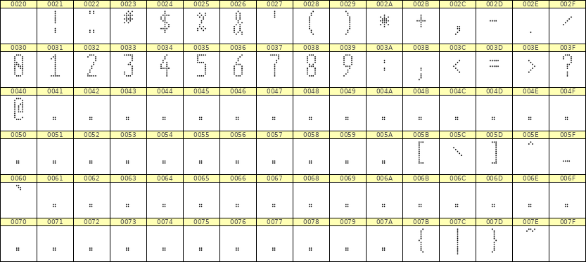 5×12数字点阵字体 ddN512AA1287