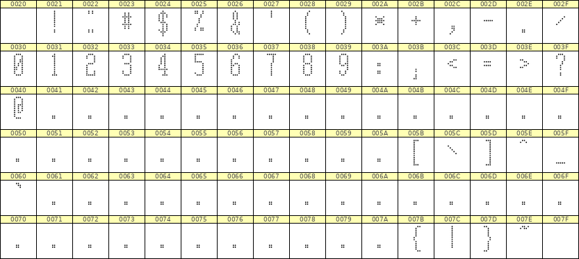 5×12数字点阵字体 ddN512AA1290