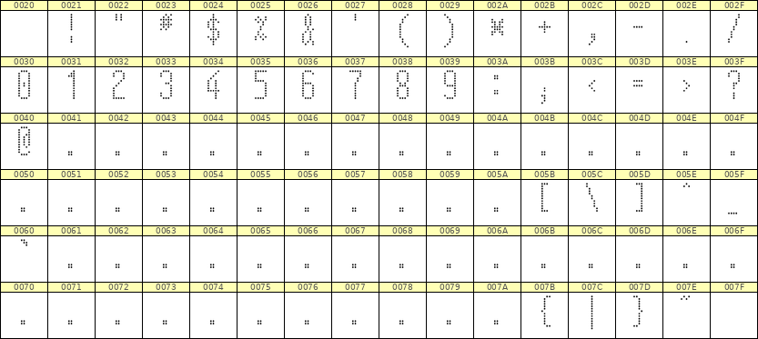 5×12数字点阵字体 ddN512AA1305