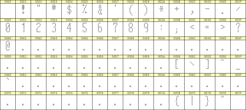 5×12数字点阵字体 ddN512AA1315