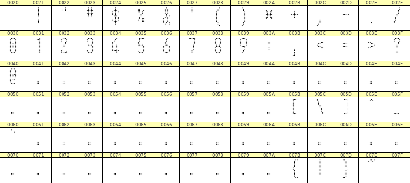 5×12数字点阵字体 ddN512AA1316