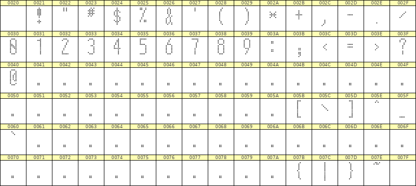 5×12数字点阵字体 ddN512AA1317