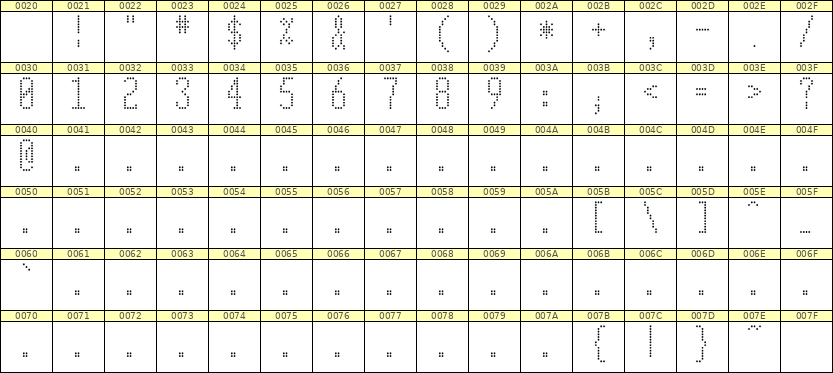 5×12数字点阵字体 ddN512AA1324