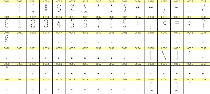 5×12数字点阵字体 ddN512AA1325