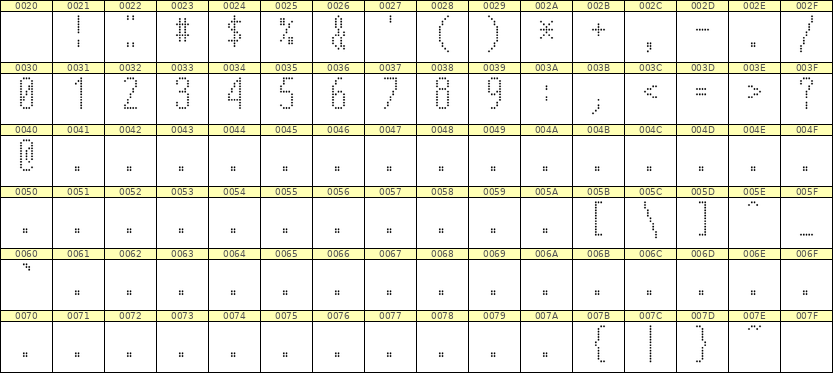 5×12数字点阵字体 ddN512AA1328