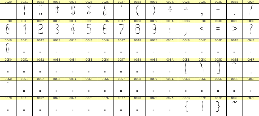 5×12数字点阵字体 ddN512AA1330