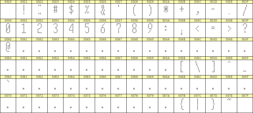 5×12数字点阵字体 ddN512AA1336
