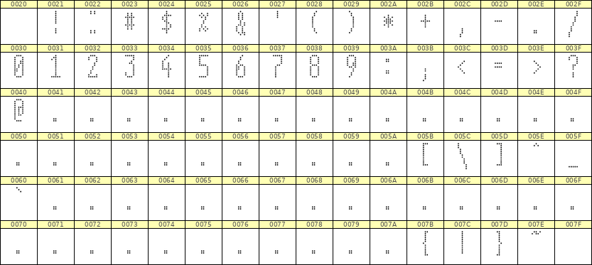 5×12数字点阵字体 ddN512AA1338