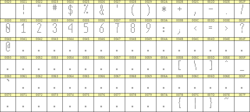 5×12数字点阵字体 ddN512AA1339