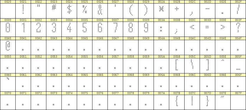 5×12数字点阵字体 ddN512AA1350