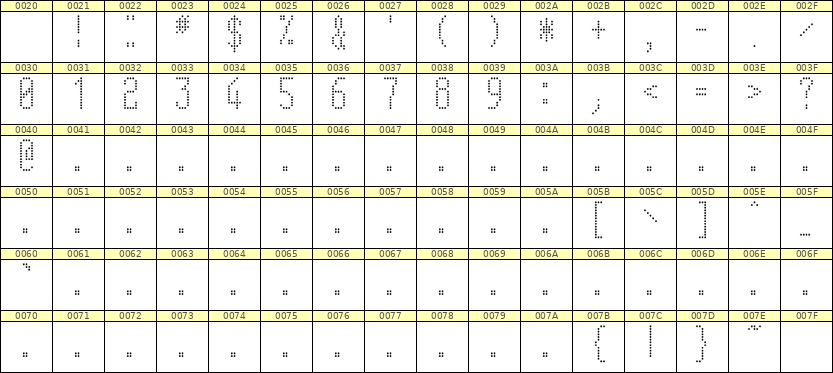 5×12数字点阵字体 ddN512AA1351