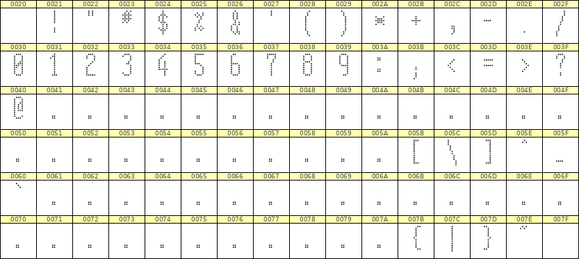 5×12数字点阵字体 ddN512AA1352