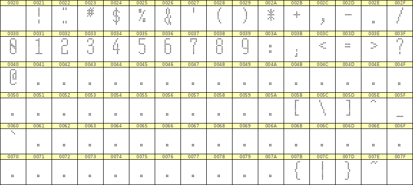 5×12数字点阵字体 ddN512AA1354