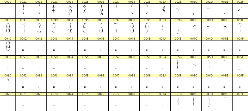 5×12数字点阵字体 ddN512AA1360