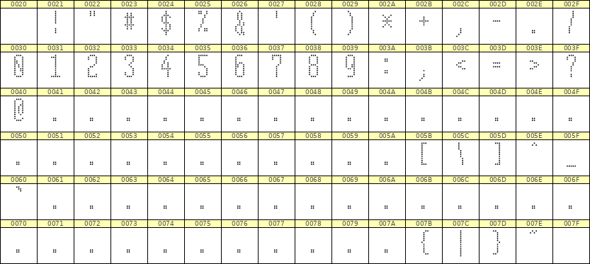 5×12数字点阵字体 ddN512AA1365