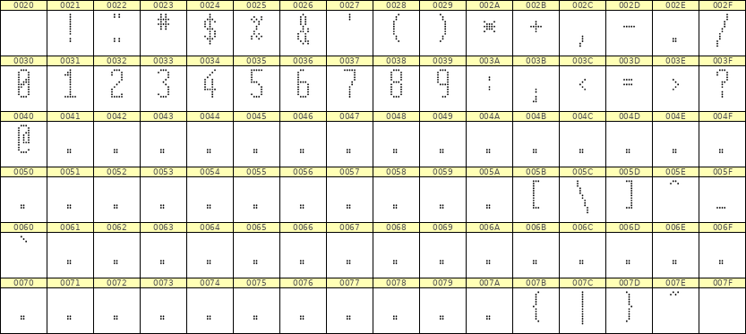 5×12数字点阵字体 ddN512AA1370