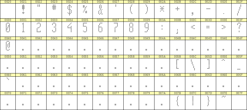 5×12数字点阵字体 ddN512AA1381