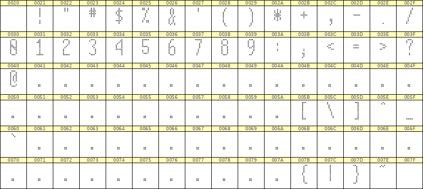 5×12数字点阵字体 ddN512AA1382