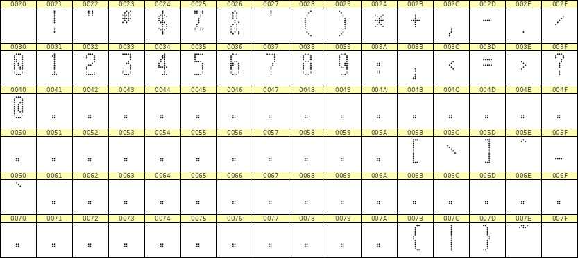 5×12数字点阵字体 ddN512AA1388