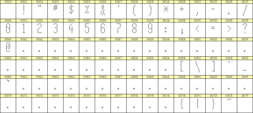 5×12数字点阵字体 ddN512AA1392