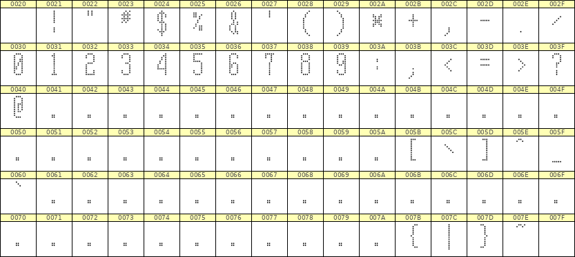 5×12数字点阵字体 ddN512AA1394