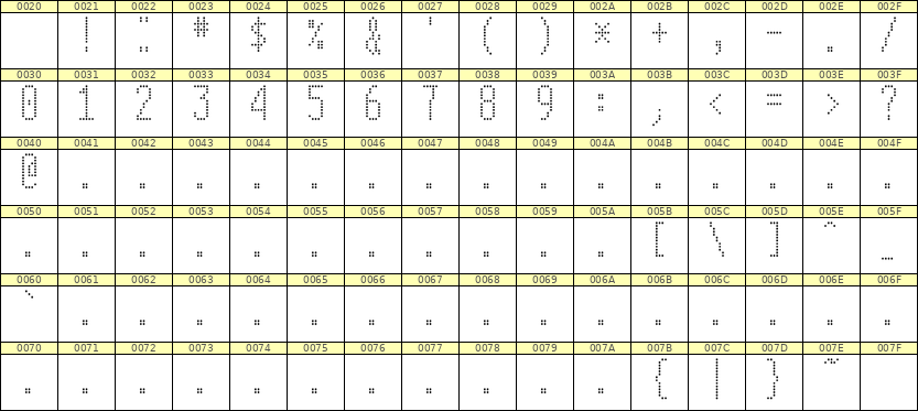 5×12数字点阵字体 ddN512AA1395