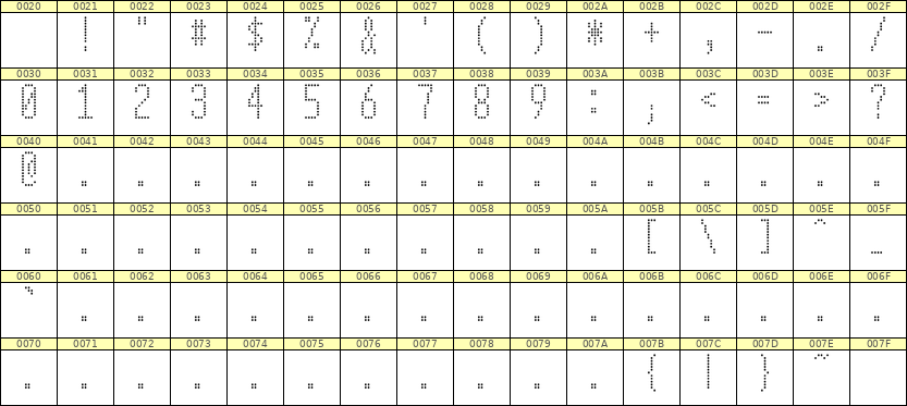 5×12数字点阵字体 ddN512AA1398