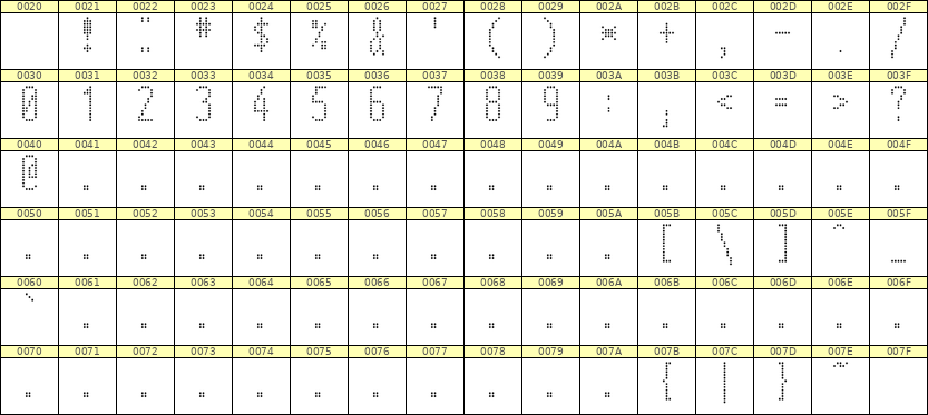 5×12数字点阵字体 ddN512AA1406