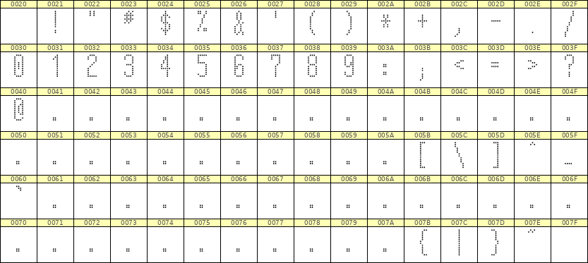 5×12数字点阵字体 ddN512AA1408