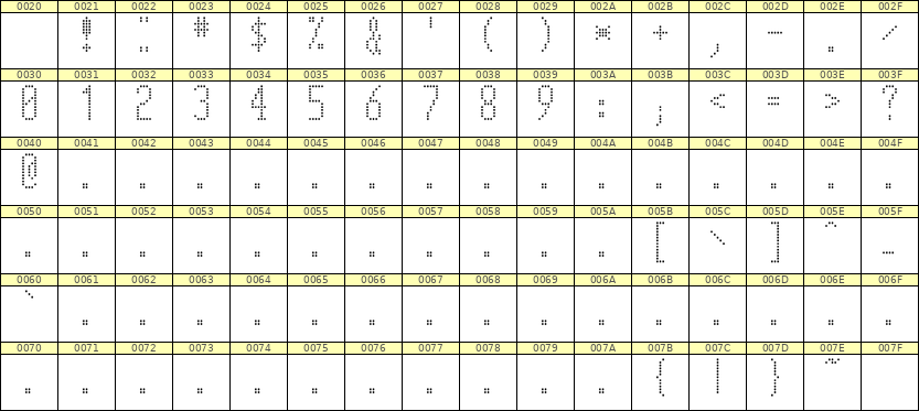 5×12数字点阵字体 ddN512AA1411