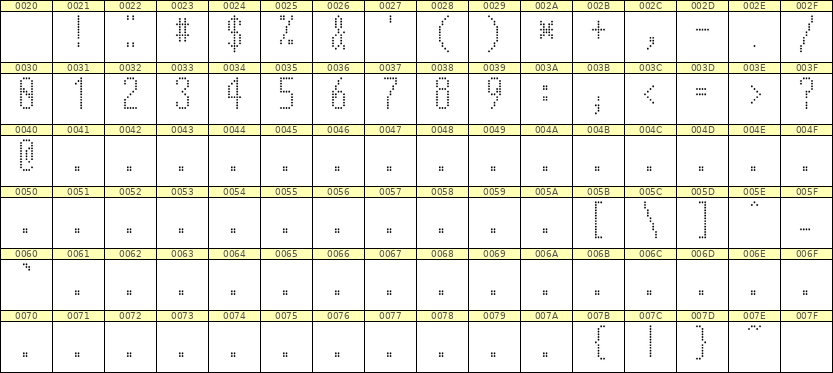 5×12数字点阵字体 ddN512AA1413