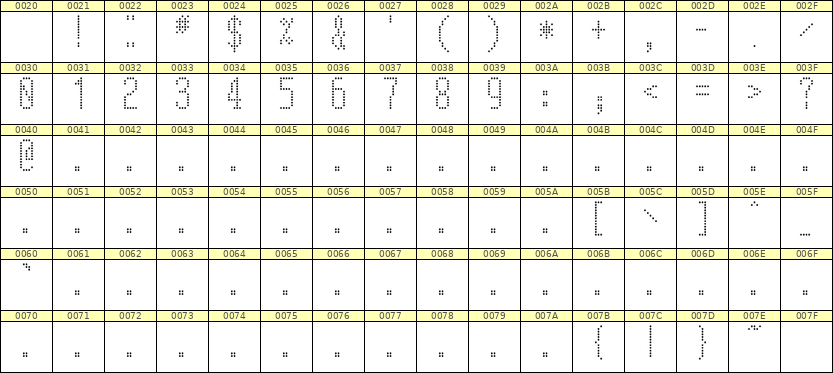 5×12数字点阵字体 ddN512AA1414