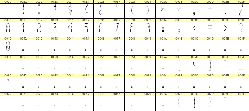 5×12数字点阵字体 ddN512AA1426