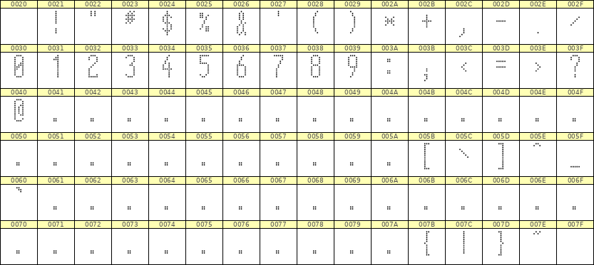 5×12数字点阵字体 ddN512AA1428