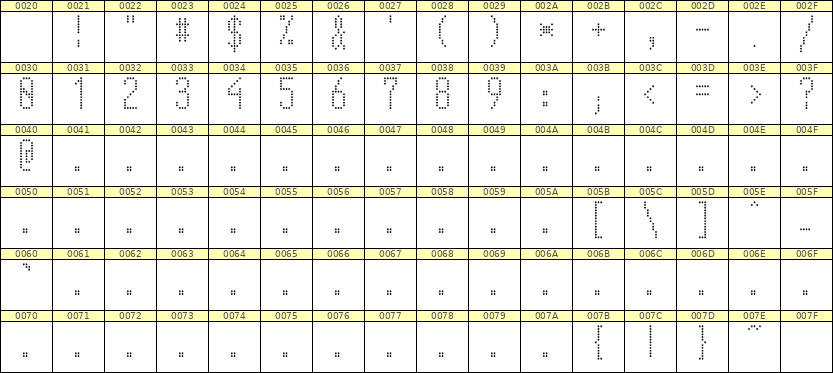 5×12数字点阵字体 ddN512AA1430