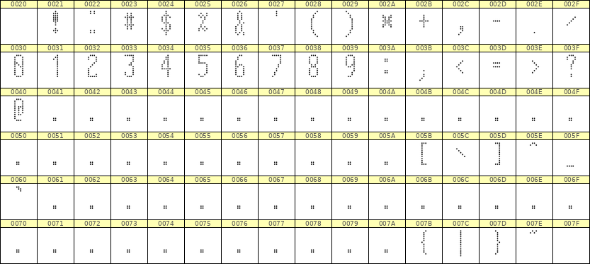 5×12数字点阵字体 ddN512AA1431