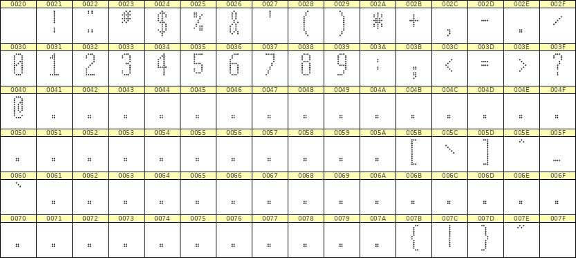 5×12数字点阵字体 ddN512AA1435