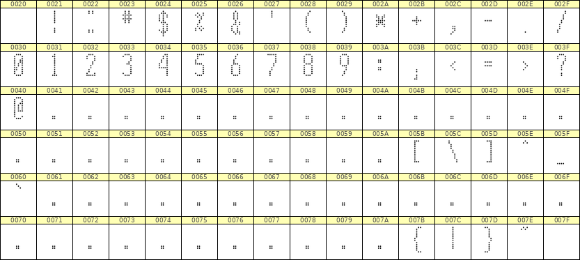 5×12数字点阵字体 ddN512AA1440
