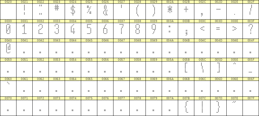 5×12数字点阵字体 ddN512AA1441