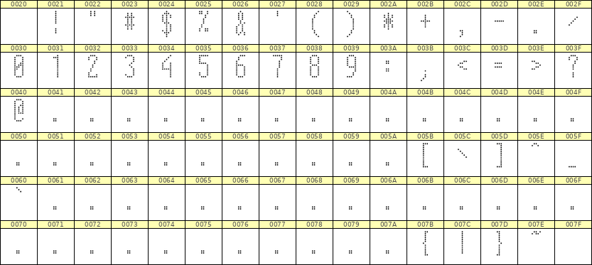 5×12数字点阵字体 ddN512AA1450