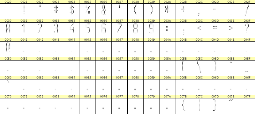 5×12数字点阵字体 ddN512AA1456