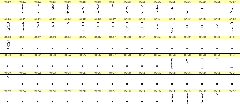 5×12数字点阵字体 ddN512AA1458