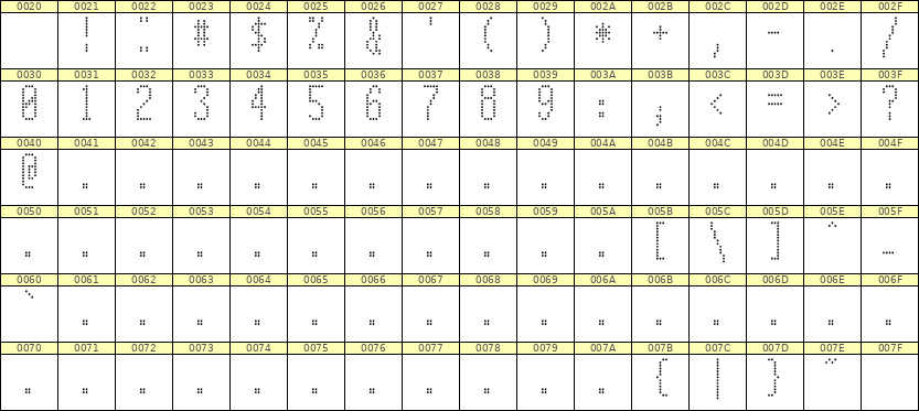 5×12数字点阵字体 ddN512AA1465