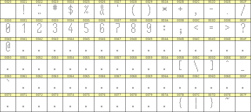 5×12数字点阵字体 ddN512AA1466