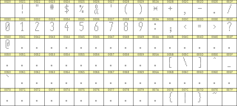 5×12数字点阵字体 ddN512AA1467
