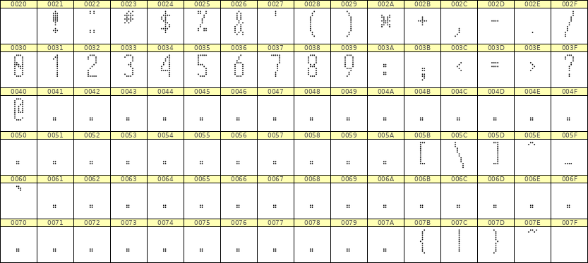 5×12数字点阵字体 ddN512AA1468